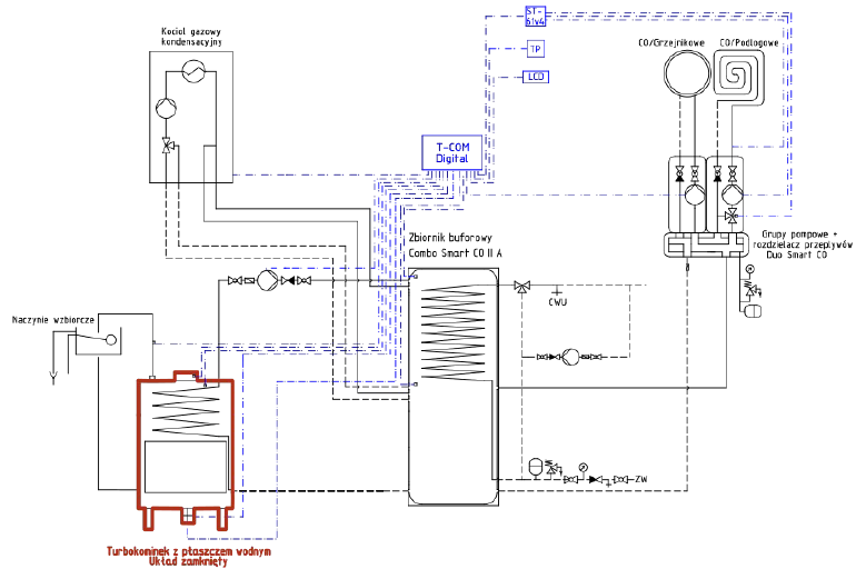 Podłączenie automatyki T-COM Digital w instalacji grzewczej z Turbokominkiem UZ i kotłem gazowym