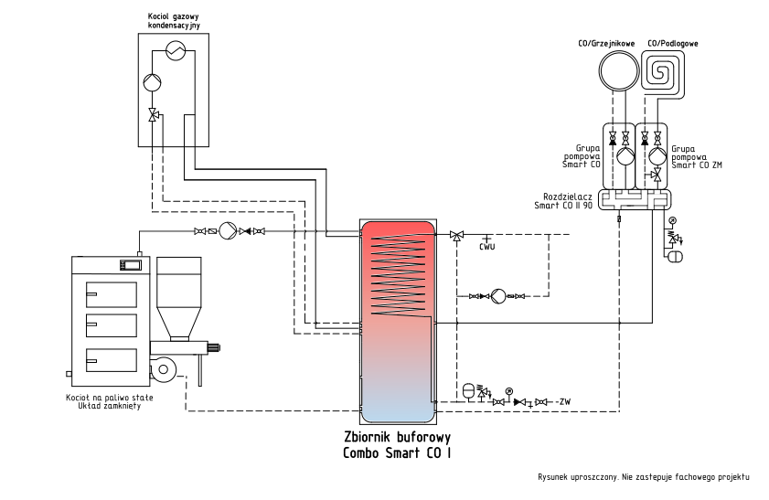 Zbiornik Multiwalentny Cwu I Bufor Ciepła Combo Smart Co I