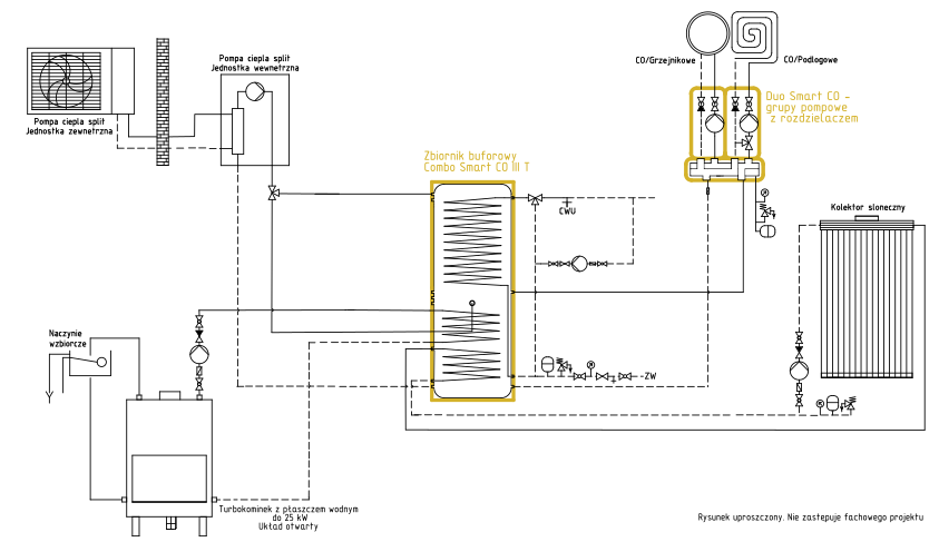 System grzewczy Smart CO: kominek UO + kolektor słoneczny + pompa ciepła split