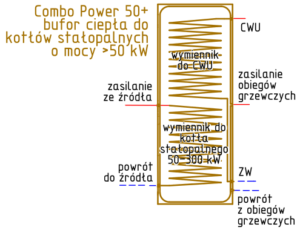 bufor-ciepła-Combo-Power-50plus