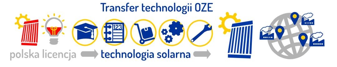 technologia OZE - kolektory słoneczne